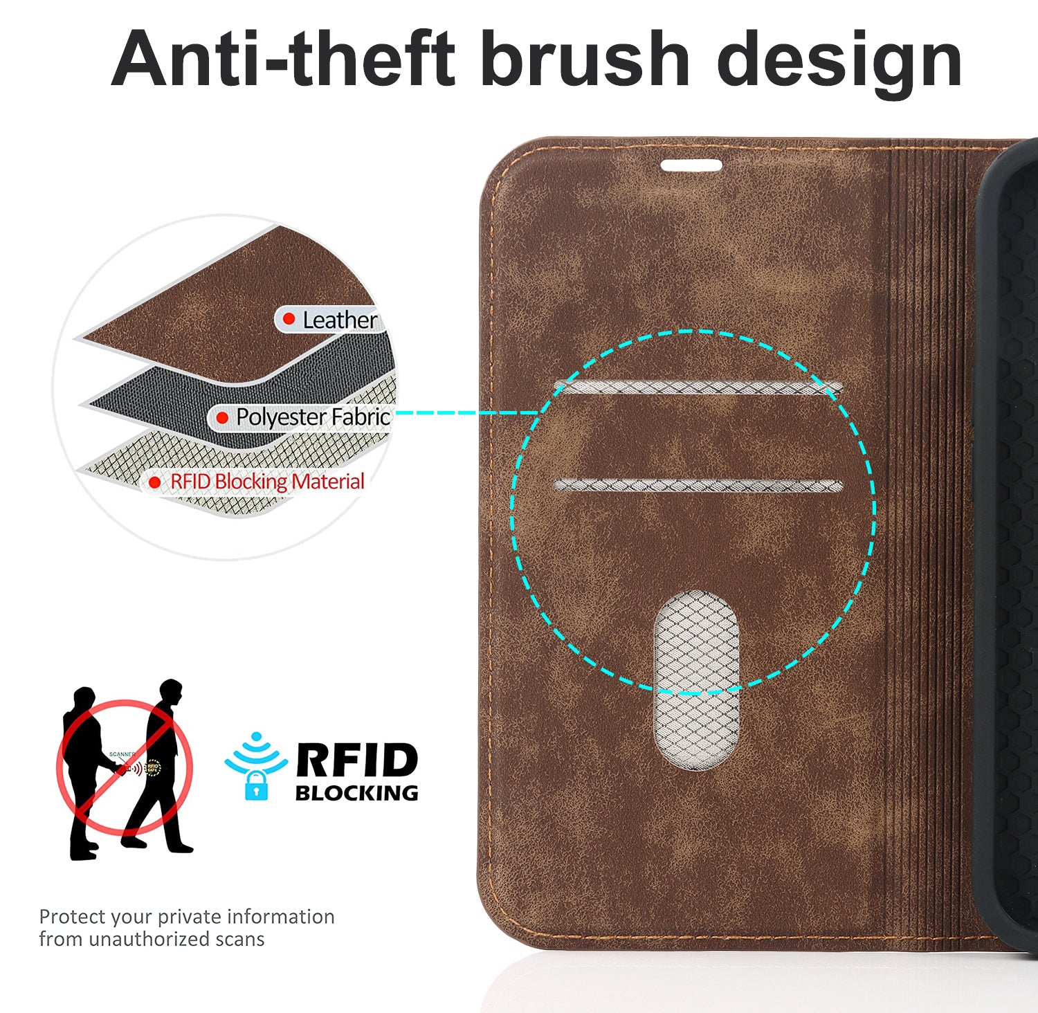 Luxury RFID Wallet Leather Flip iPhone Case – MagSafe Compatible, Card Holder, Wireless Charging, Magnetic Stand, Shockproof Protection for iPhone